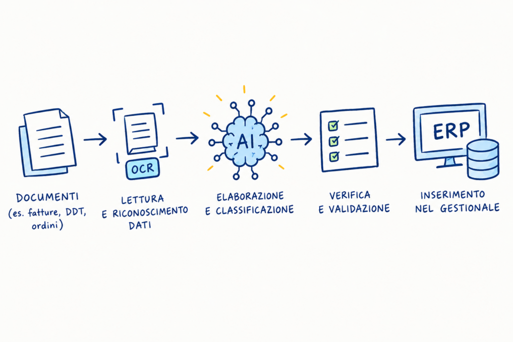 come stanno cambiando i sistemi informatici?