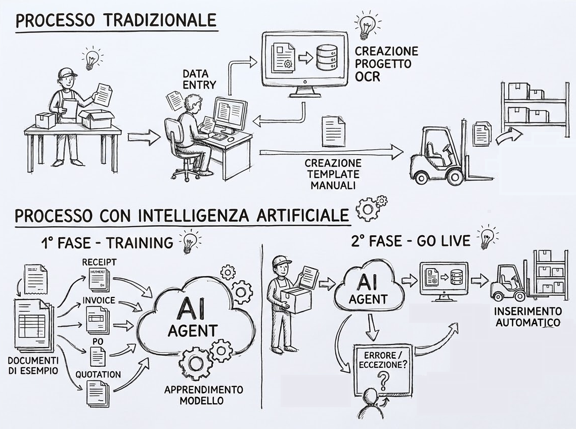 come stanno cambiando i sistemi informatici?